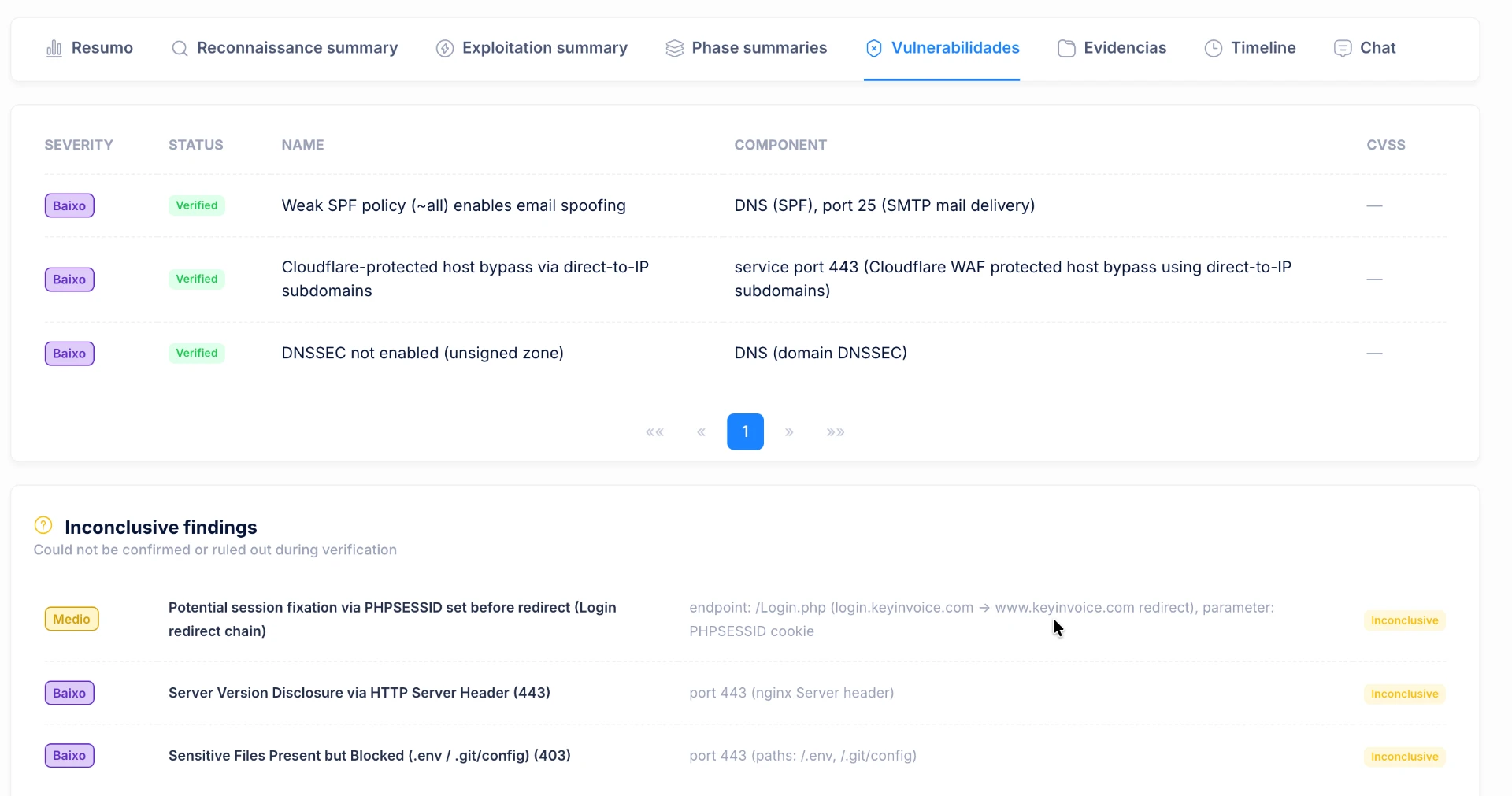 Lista de vulnerabilidades com severidade, estado de verificação, componente afetado e CVSS.